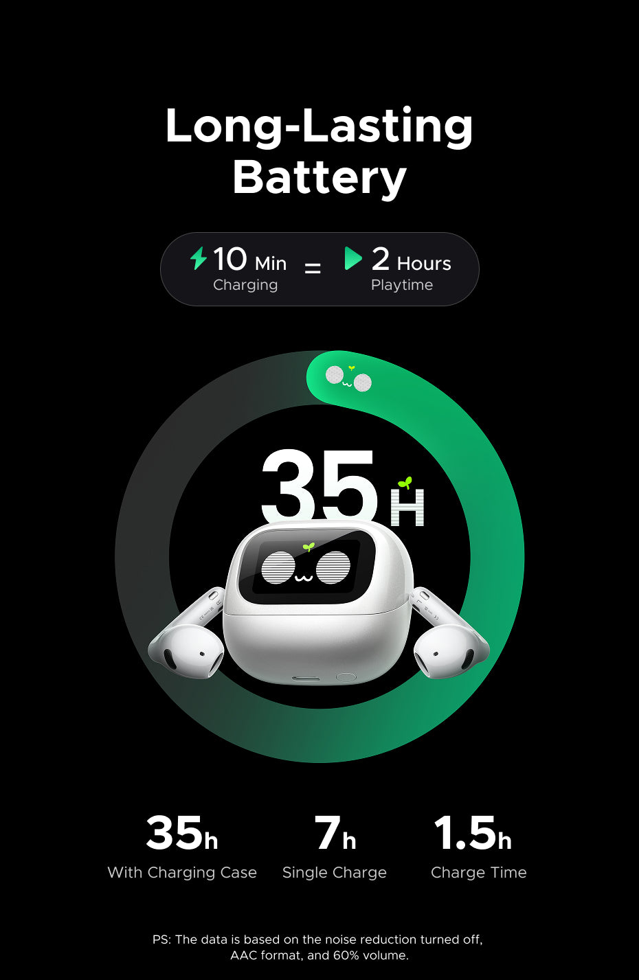 UGREEN LightBuds Magic Earphone Bluetooth 6.0 ANC ENC Active Noise Cancellation