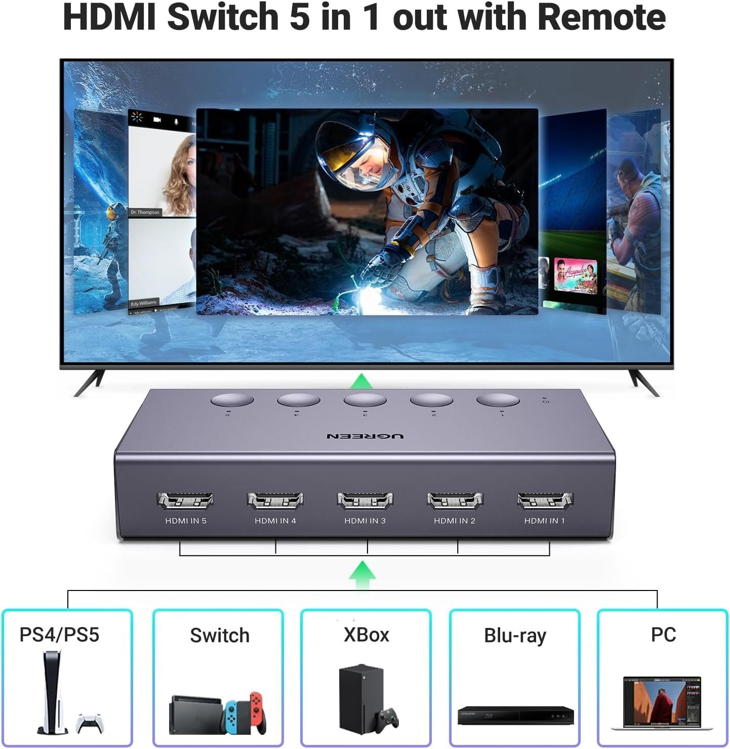 UGREEN HDMI Switch 5 in 1 Out 4K60Hz, HDMI Splitter with Remote 5 Port Switcher Selector Box Support 3D CEC HDR HDCP2.2 Compatible with PS5/4/3 Xbox Nintendo Switch Roku TV Fire Stick