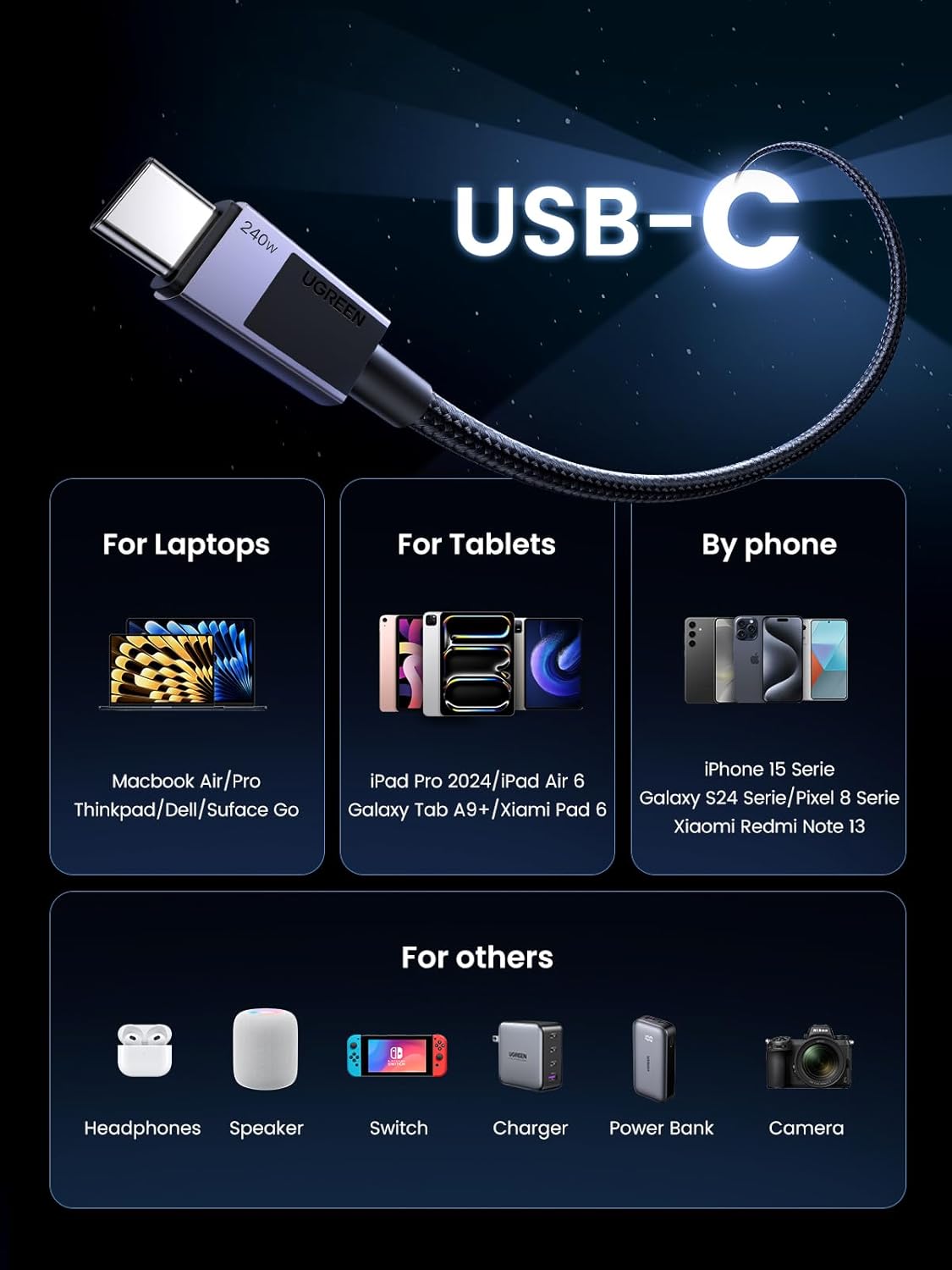 UGREEN 240W USB C Cable Fast Charging, Type C Power Delivery Cord, USB2.0 480Mbps for iPhone 16 Pro Max/15, MacBook Pro, iPad Pro, Dell XPS, Chromebook, Pixel 9/8, Galaxy S24/S23, Switch
