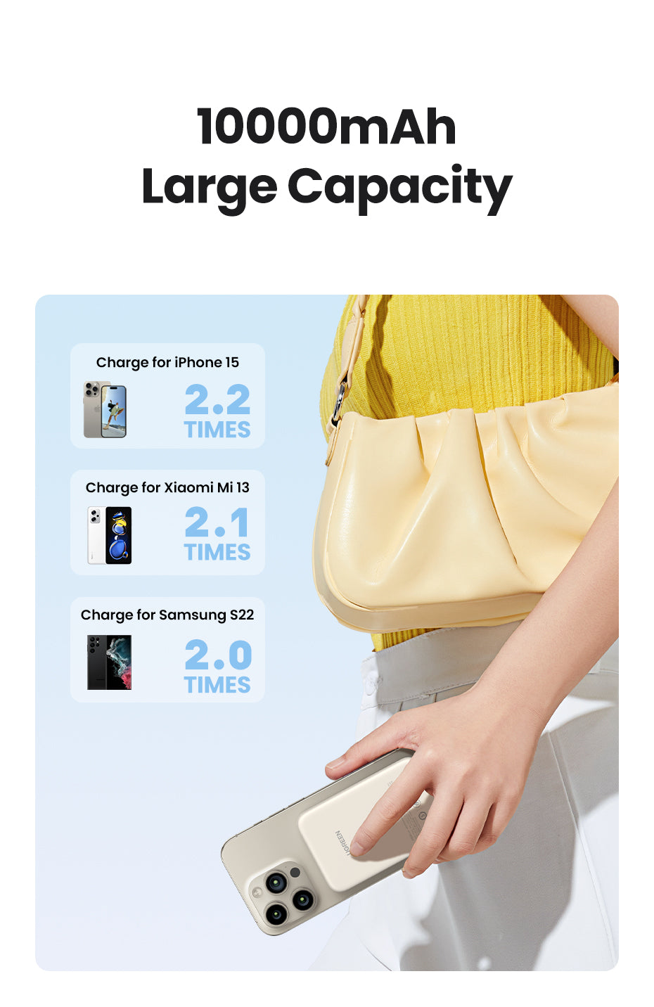 UGREEN 5000mAh/10000mAh PD 20W Powerbank USB Type C Magnetic Wireless Charging Power Bank Portable Charger Compatible for iPhone 16 15 14 13Pro Max 15