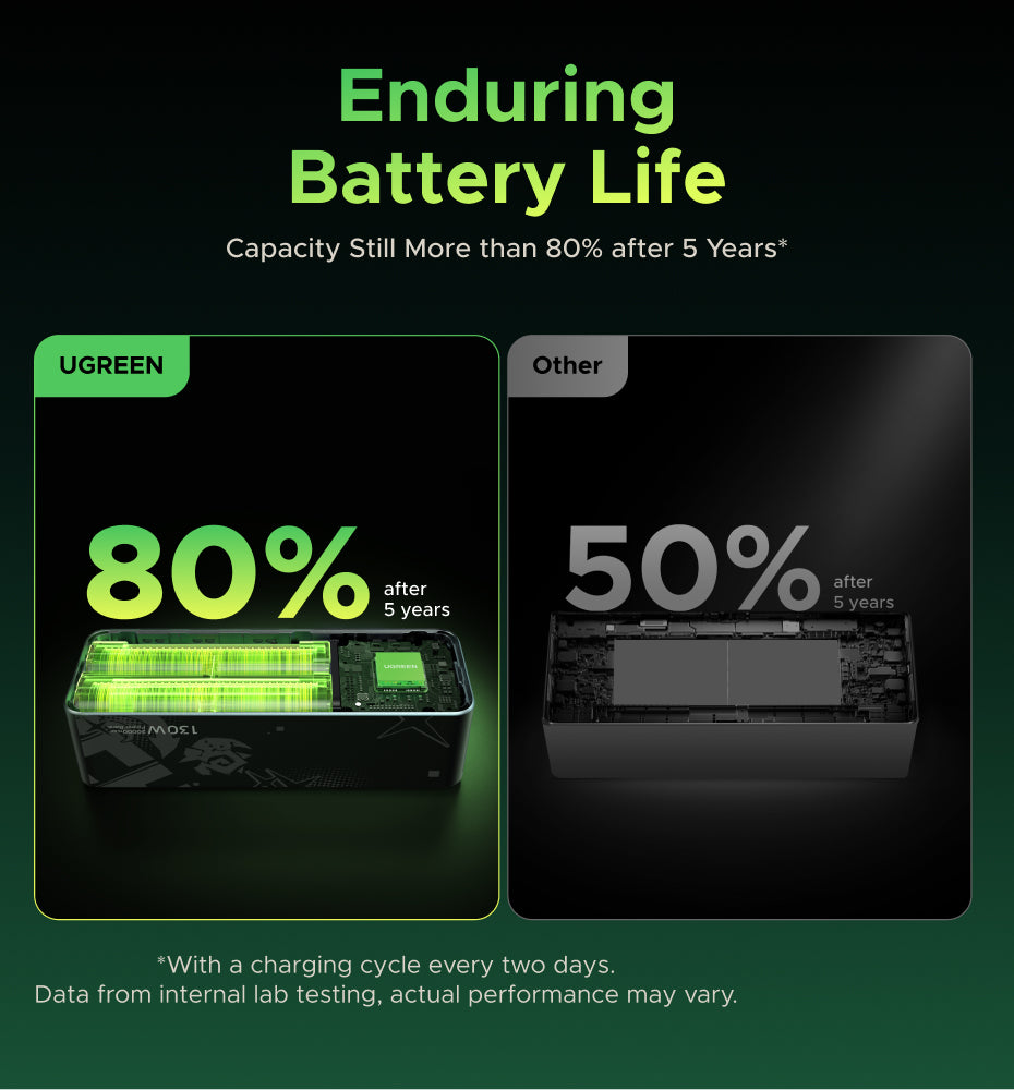 UGREEN Nexode Power Bank Genshin Impact Edition 20000mAh 130W