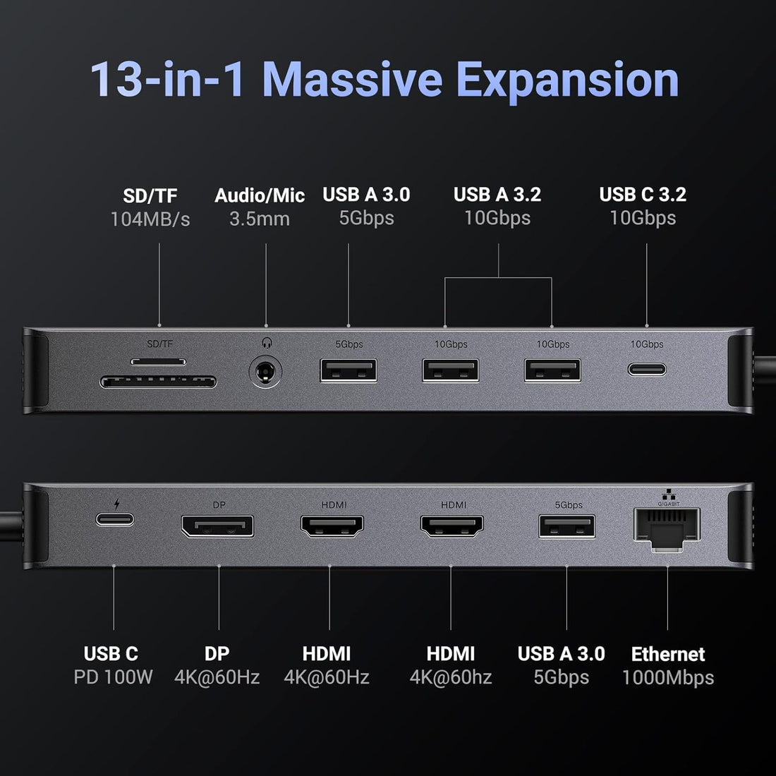 UGREEN  Revodok Pro 13in1 4K Triple  Display Docking Station Dual HDMI &1 Displayport , 10Gbps Data Port 100W PD 1Gbps Ethernet, SD Card Reader