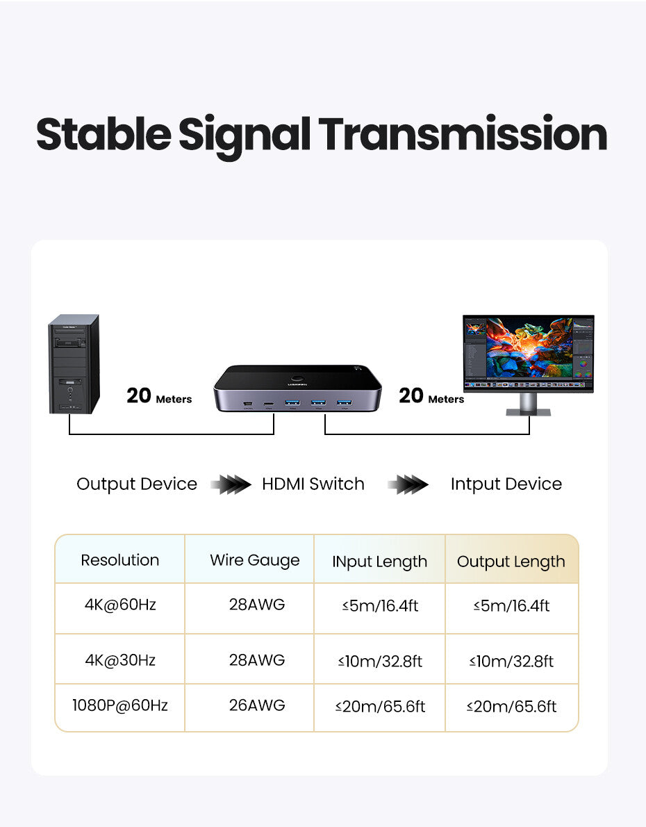 UGREEN HDMI 2.0 KVM Switch – 2 Computers to 1 Monitor Display, 4K60Hz HDMI & USB Peripheral Sharing