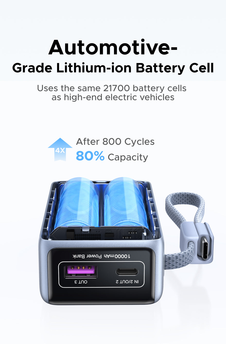 UGREEN 55W Fast Charging Power Bank 10000mAh | PD PPS QC | Xiaomi 55W & Samsung 45W | Digital Display