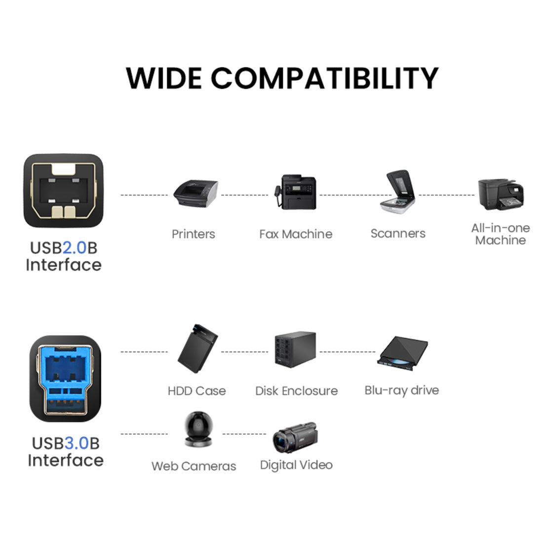 UGREEN 10372 USB 3.0 Printer Cable Scanner A Male to B Male 2m USB 3.0 AM To BM Data Cable