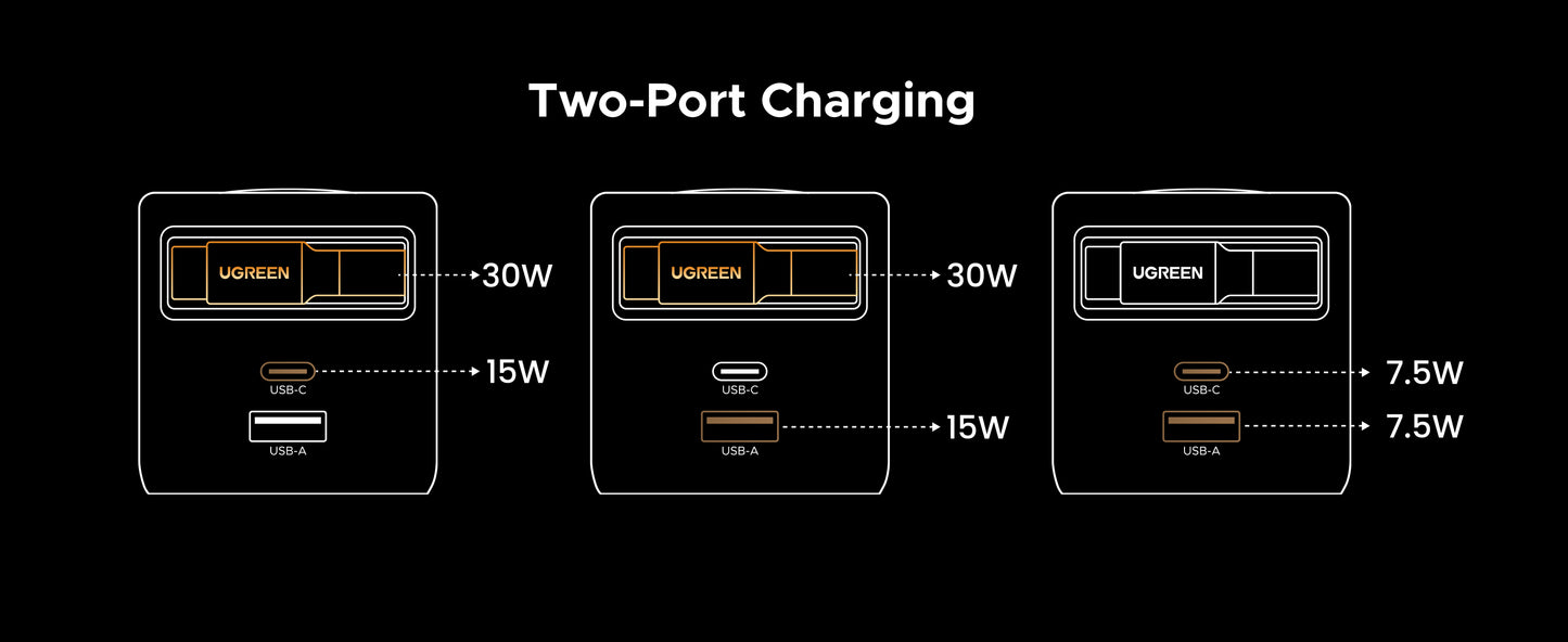 UGREEN Nexode 45W 3 in 1 Compact GaN Charger, Retractable USB C Fast Wall Charger Compatable for iPhone 16/15/14/13/12/11 Series, Galaxy, Pixel, iPad