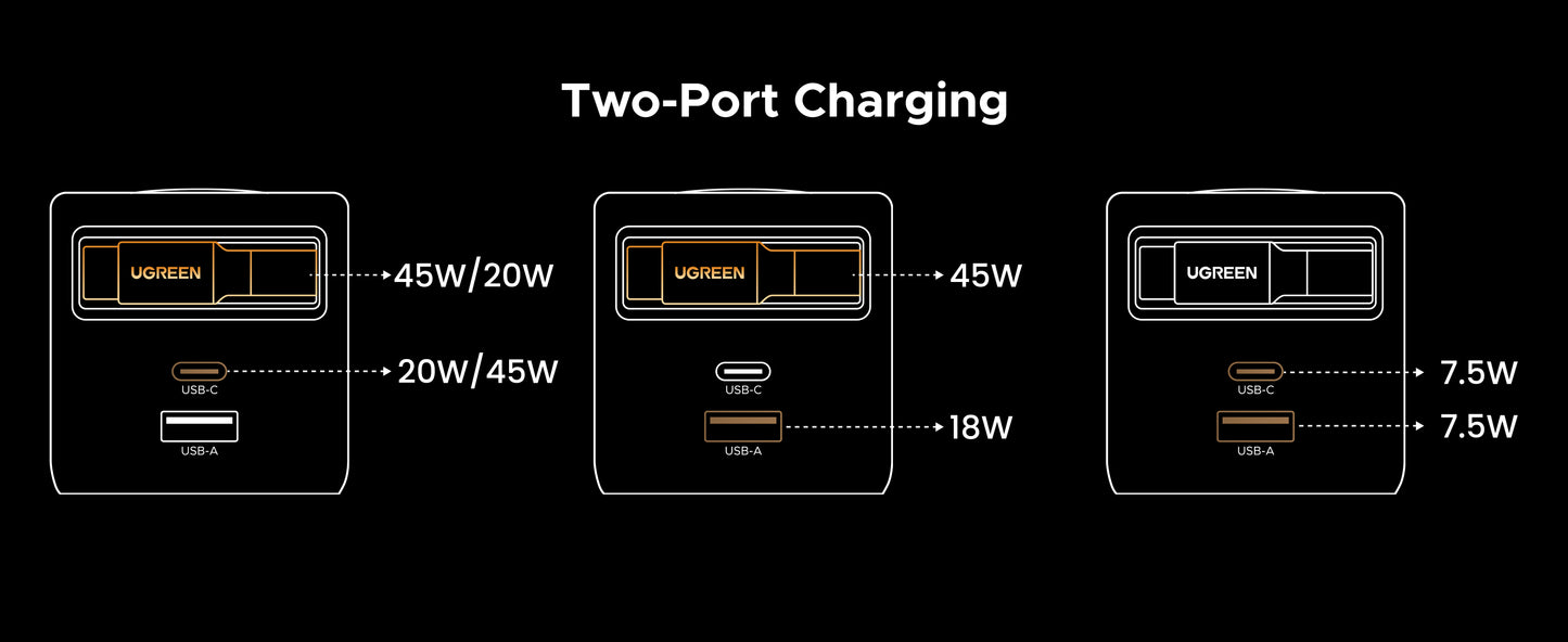 UGREEN Nexode Pro USB C Charger Plug, 65W 3 Port Fast Charger Plug with Retractable Cable(69cm), USB C Charger Compatible with iPhone 17 Pro Max/16/15/14/13/12, iPad, Galaxy S25 Ultra/S24/S23, Pixel 10 Pro XL/9/8,Macbook,Lenovo,Dell