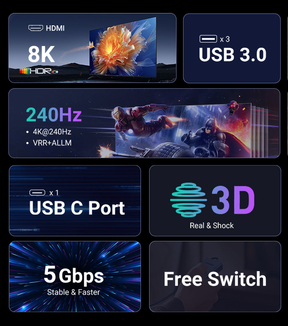UGREEN HDMI 2.1 KVM Switcher Box 8K60Hz USB 3.0 5Gbps Ultra HD HDMI for Monitor Sharing Model:25961