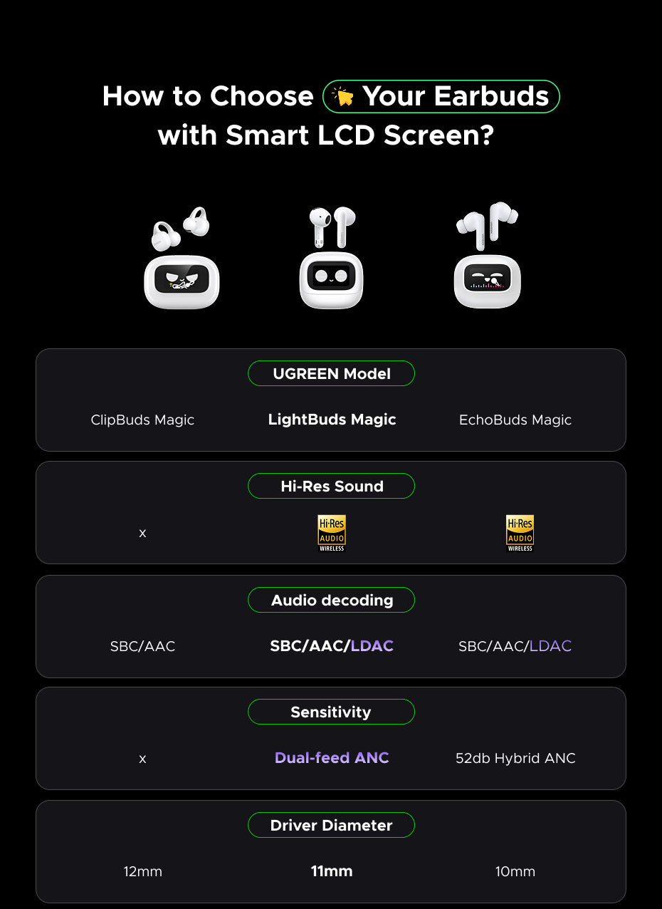 UGREEN LightBuds Magic Earphone Bluetooth 6.0 ANC ENC Active Noise Cancellation