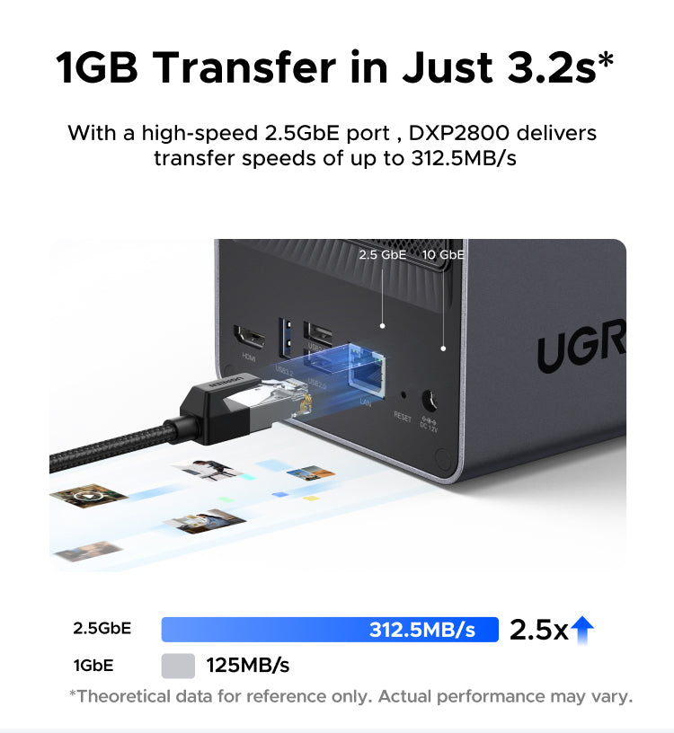 UGREEN NASync DXP2800 2-Bay Desktop NAS, Intel N100 Quad-core CPU, 8GB DDR5 RAM, 2.5GbE, 2 * M.2 NVMe Slots, 4K HDMI, Network Attached Storage (Diskless)