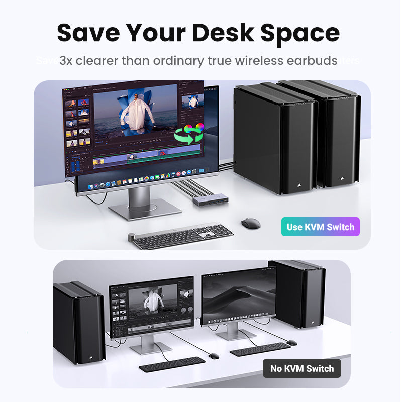 UGREEN HDMI 2.1 KVM Switcher Box 8K60Hz USB 3.0 5Gbps Ultra HD HDMI for Monitor Sharing Model:25961