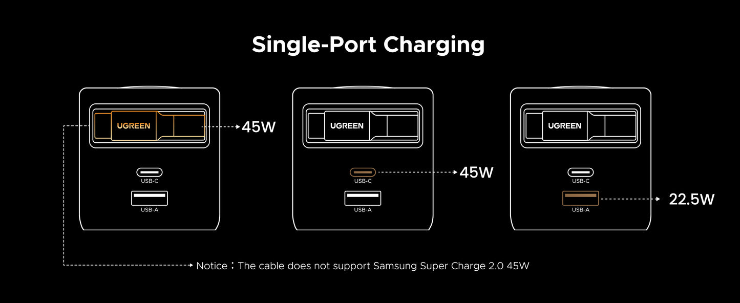 UGREEN Nexode 45W 3 in 1 Compact GaN Charger, Retractable USB C Fast Wall Charger Compatable for iPhone 16/15/14/13/12/11 Series, Galaxy, Pixel, iPad