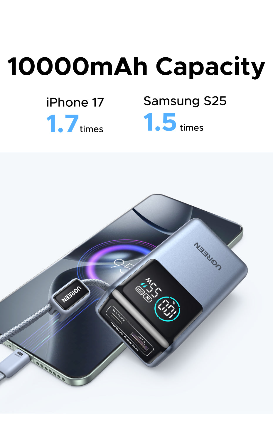 UGREEN 55W Fast Charging Power Bank 10000mAh | PD PPS QC | Xiaomi 55W & Samsung 45W | Digital Display