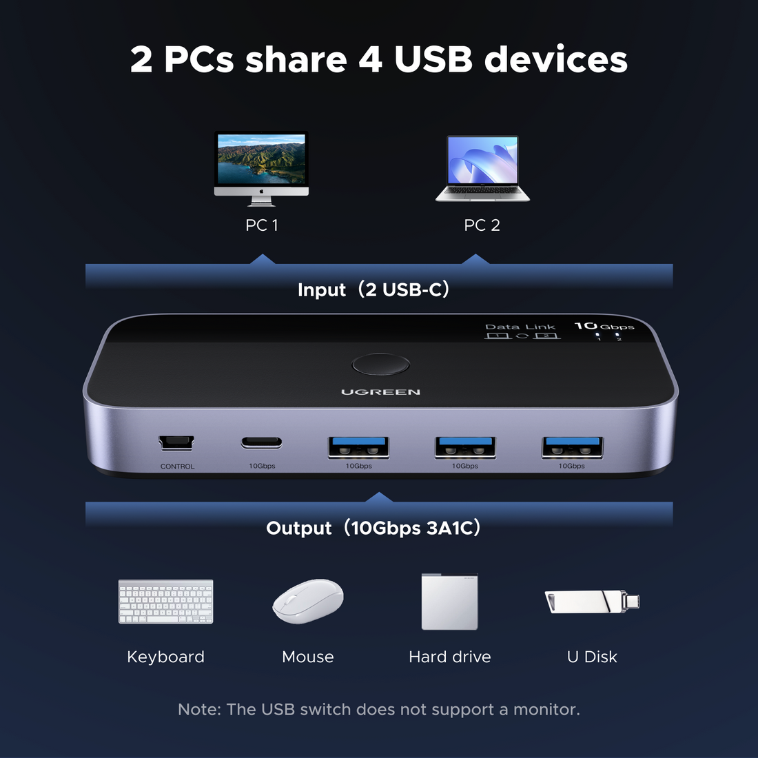 UGREEN 10Gbps USB C switch 2 PCs share 4 USB devices Input 2 USB-C Output 10Gbps 3A1C Keyboard Mouse Hard drive,Direct File Transfer Between 2 PCs