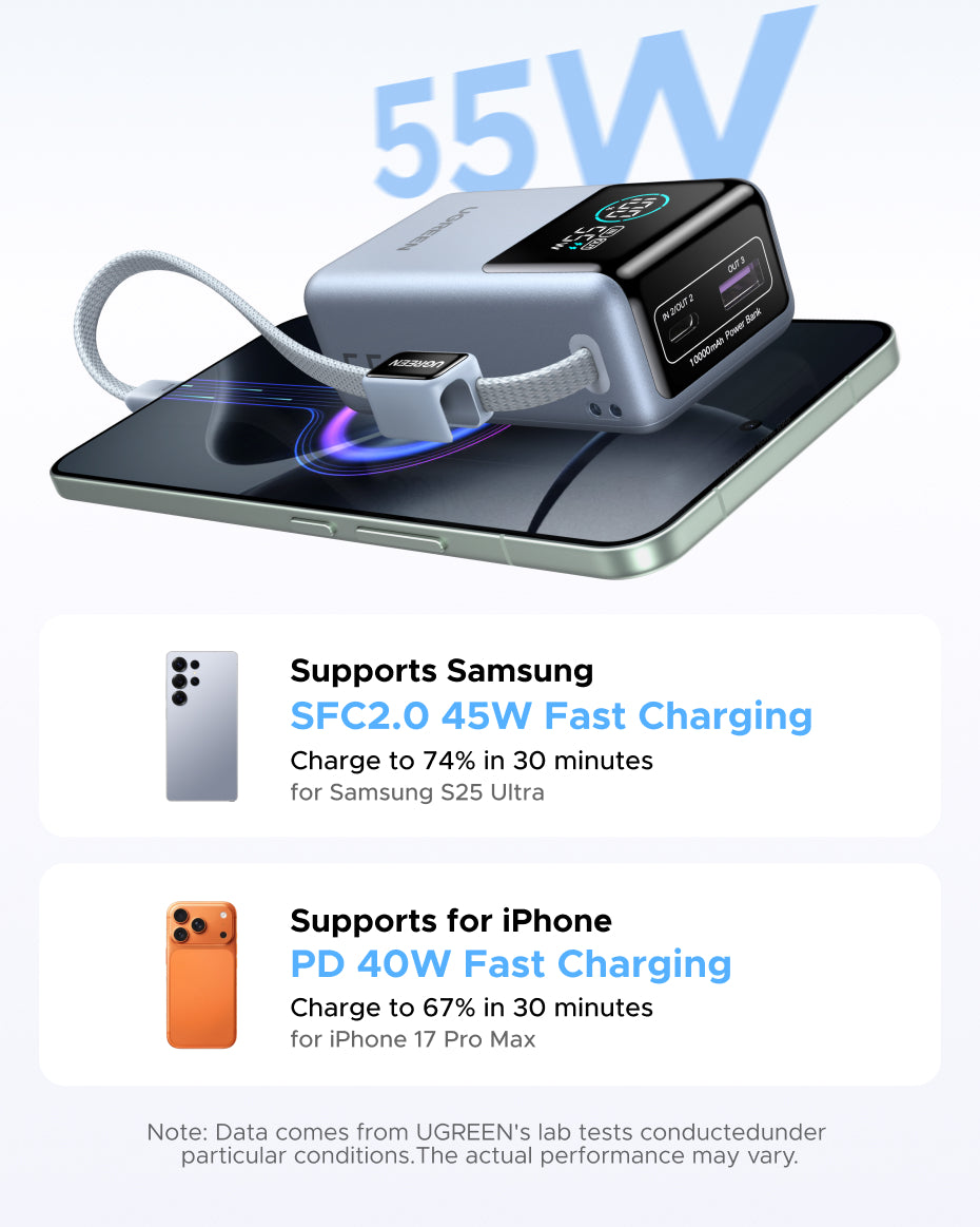 UGREEN 55W Fast Charging Power Bank 10000mAh | PD PPS QC | Xiaomi 55W & Samsung 45W | Digital Display
