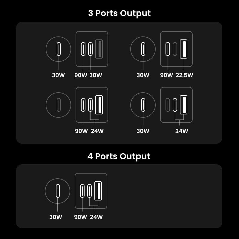 UGREEN 150W GaN Car Charger Type C with Adapter for iPhone 17 16 15 14 13 Pro Max Samsung S24 S23 Ultra Macbook Laptop