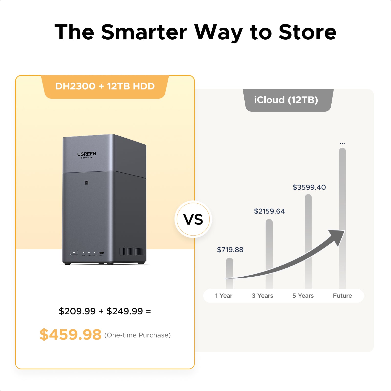 UGREEN NASync DH2300 2ベイ （HDD付属なし） UGREEN NAS DH2300 2-Bay Desktop NAS, Support Capacity 60TB