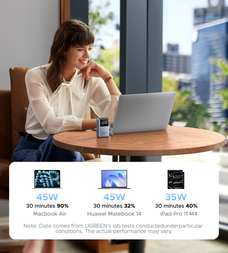 UGREEN 55W Fast Charging Power Bank 10000mAh | PD PPS QC | Xiaomi 55W & Samsung 45W | Digital Display