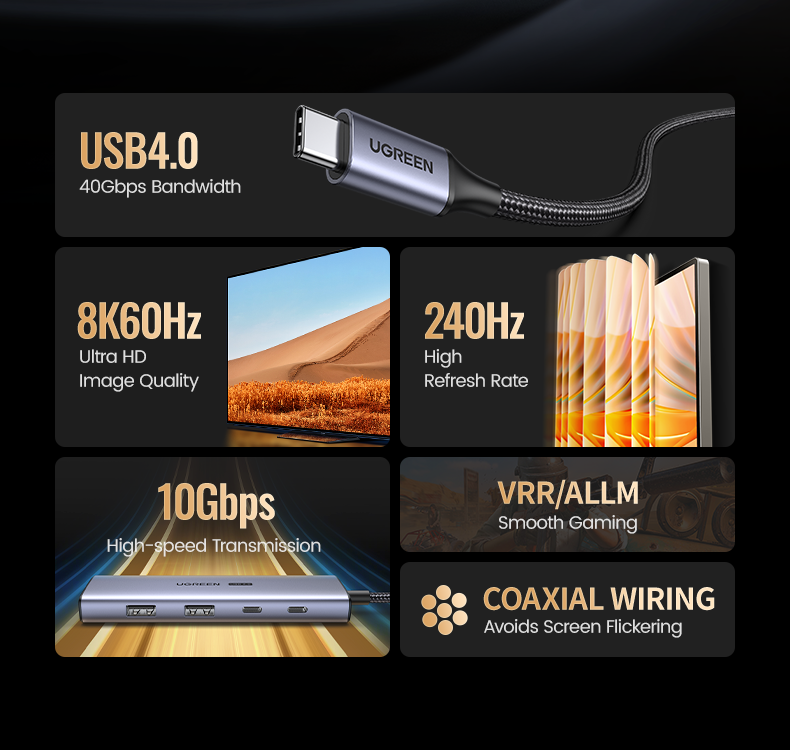 UGREEN 90376 USB4.0 10Gbps USB C Hub, 8K60Hz,4K144Hz,1080P240Hz HUB, 2 Port USB3.2 Gen2 compatible with Thunderbolt 3  Thunderbolt 4