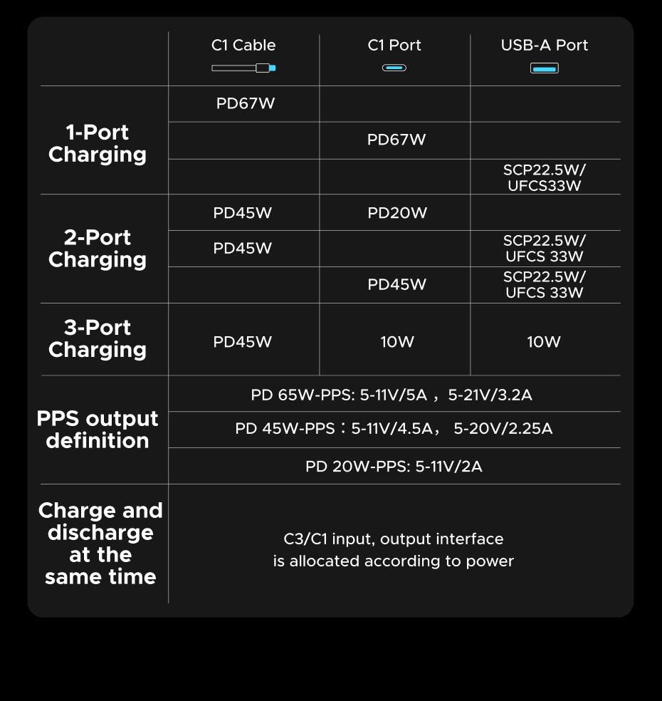 （3C Certification）UGREEN 85166B 20000mAh 67W Fast Charging Power Bank – 3C Certified with Built-in USB-C Cable