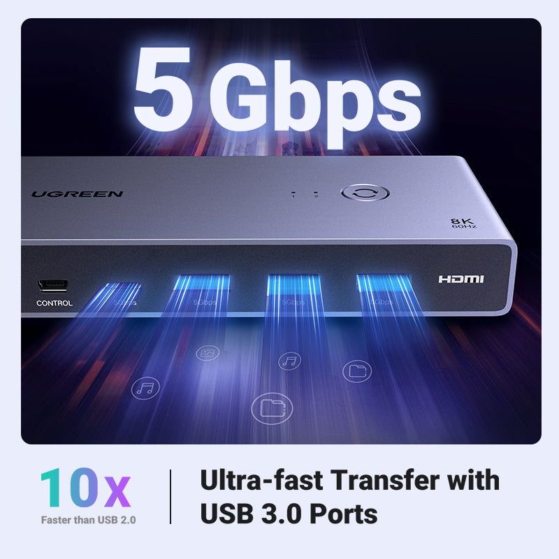 UGREEN HDMI 2.1 KVM Switcher Box 8K60Hz USB 3.0 5Gbps Ultra HD HDMI for Monitor Sharing Model:25961