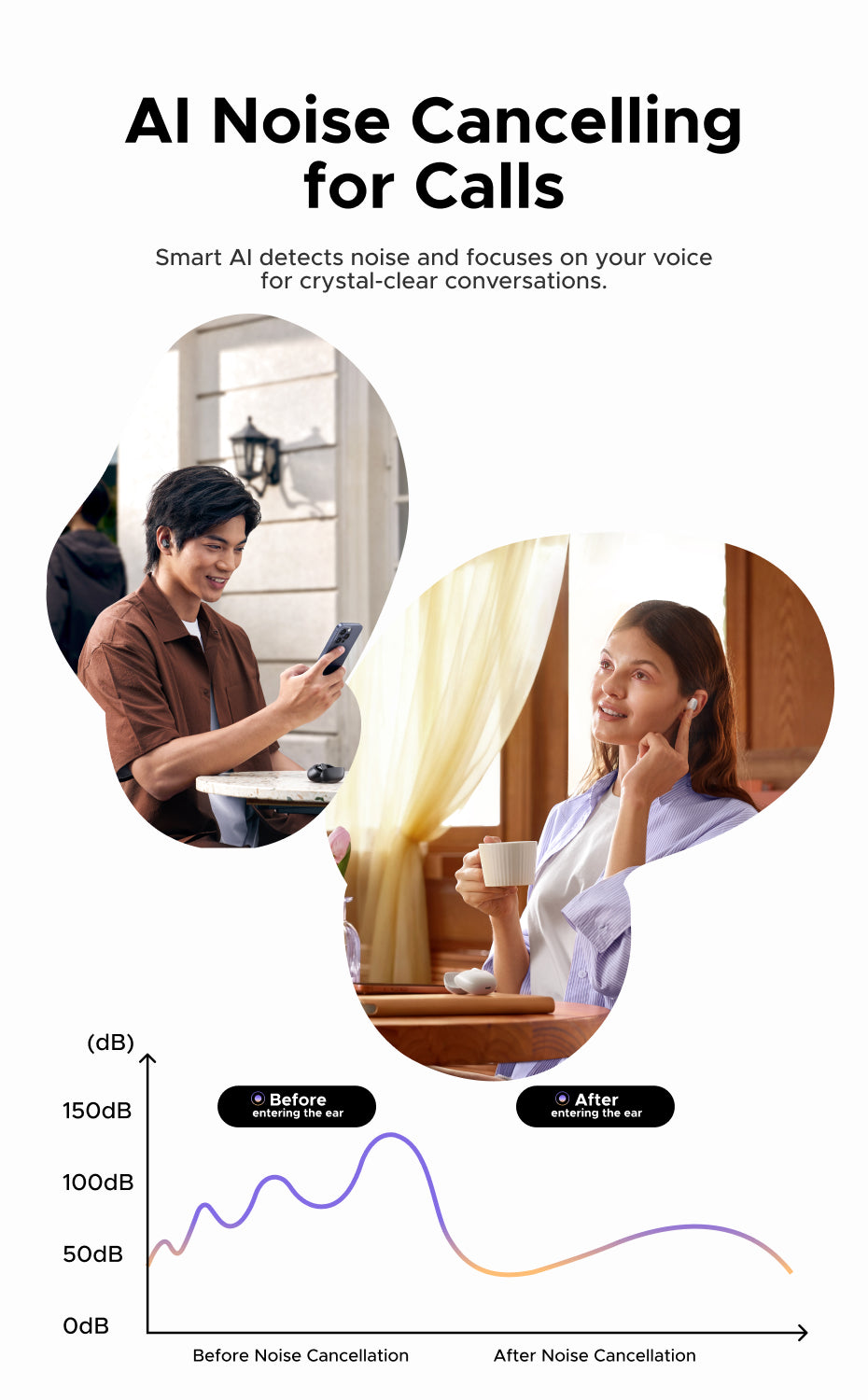 UGREEN Dots Earphone Bluetooth 6.0 AI Call Noise Cancellation 35H Play Time