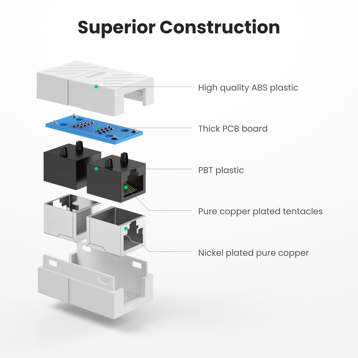 UGREEN RJ45 Cat 8 Cat7 Cat6 Cat5 RJ45 Female Connector Ethernet Adapter Lan Network Extender Extension Cable for Ethernet Cable