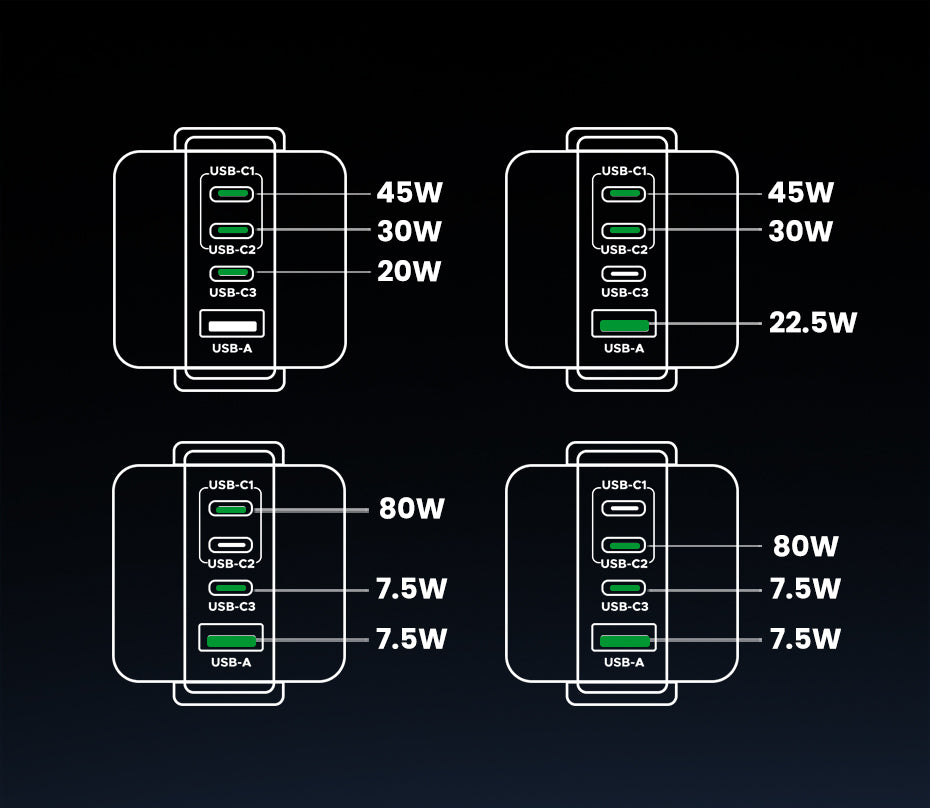 UGREEN Uno Charger 100W RobotGaN Charger 3 USB C 1 USB A Wall Charger GaN Charger for MacBook Pro/Air, Dell XPS, iPad Mini/Pro iPhone 16 15 Pro Max iPhone 16 15 Plus Samng Galaxy S25 S24 Ultra Z Fold5 M14 Z Flip5 , Pixel, and More