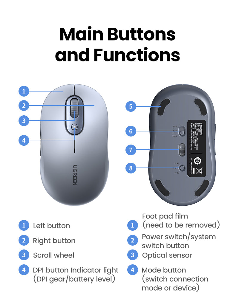 UGREEN Wireless Mouse Bluetooth & 2.4GHz Mice Ergonomic 4000DPI 6 Mute Buttons for Laptop Computer Desktop WIndows Mac OS Mouse