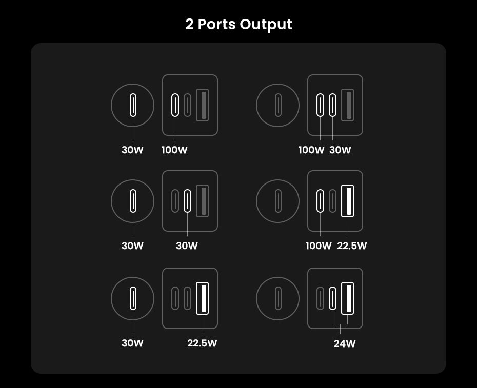 UGREEN 150W GaN Car Charger Type C with Adapter for iPhone 17 16 15 14 13 Pro Max Samsung S24 S23 Ultra Macbook Laptop