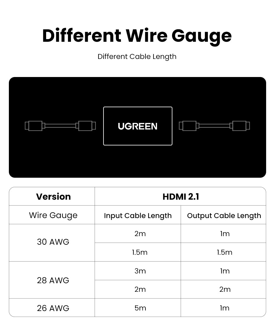 UGREEN HDMI Coupler 8K HDMI Adapter Female to Female HDMI Connector Support 3D 8K 4K 1080P HDMI Extender HDMI Extension for HDTV Roku TV stick Chromecast, Nintendo Switch Xbox One PlayStation 4 PS 3, Laptop PC
