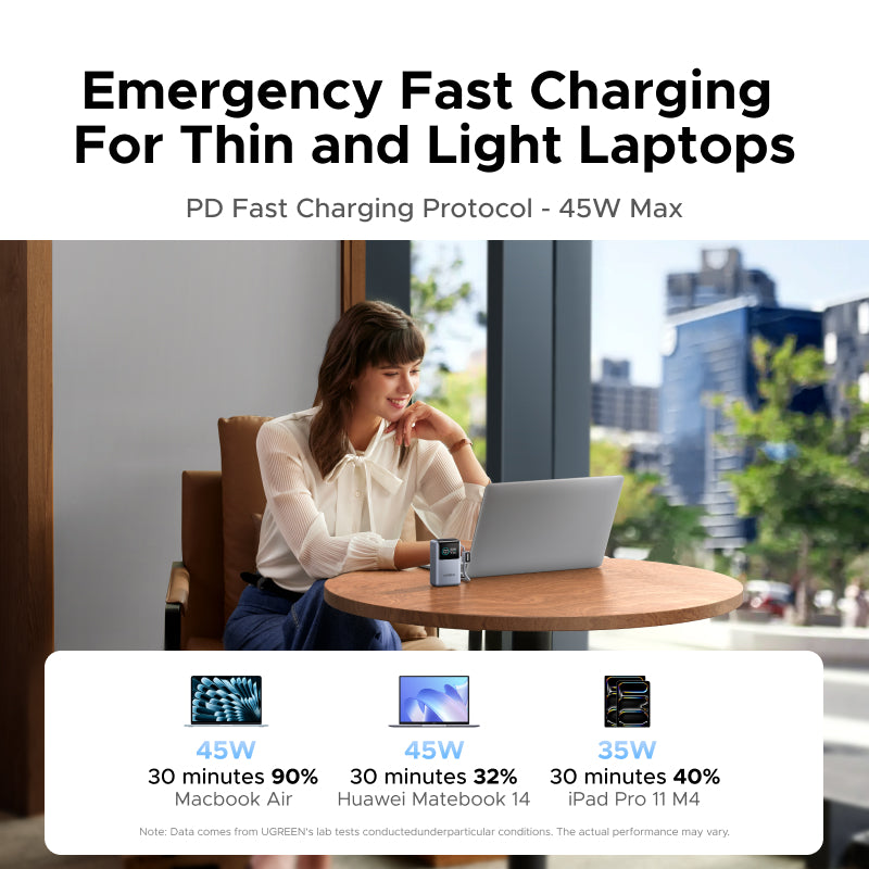 UGREEN 55W Fast Charging Power Bank 10000mAh | PD PPS QC | Xiaomi 55W & Samsung 45W | Digital Display