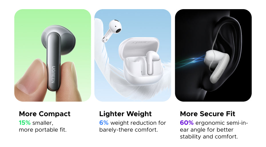 UGREEN LightBuds Magic Earphone Bluetooth 6.0 ANC ENC Active Noise Cancellation