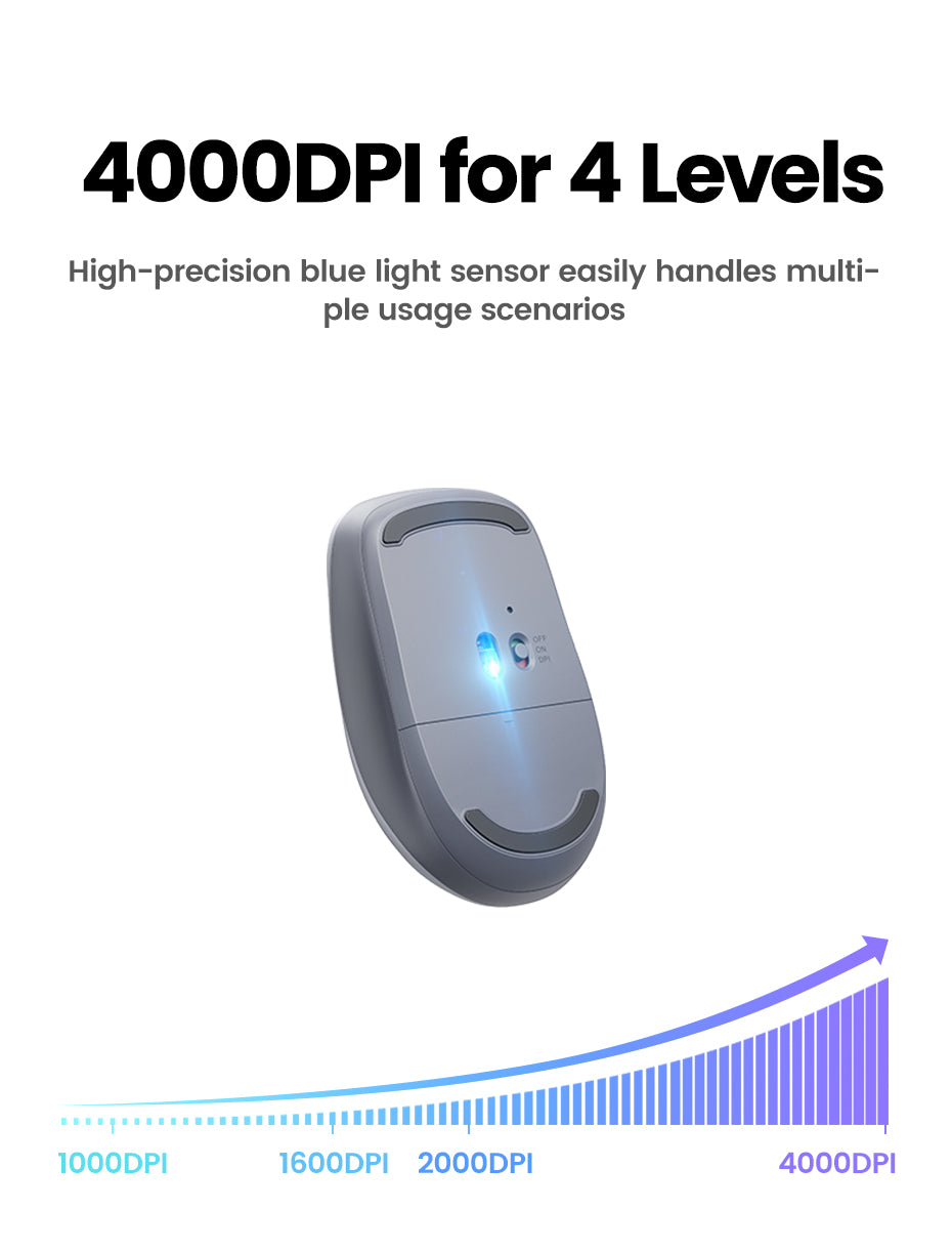 UGREEN Wireless Mouse Bluetooth & 2.4GHz Mice Ergonomic 4000DPI 6 Mute Buttons for Laptop Computer Desktop WIndows Mac OS Mouse
