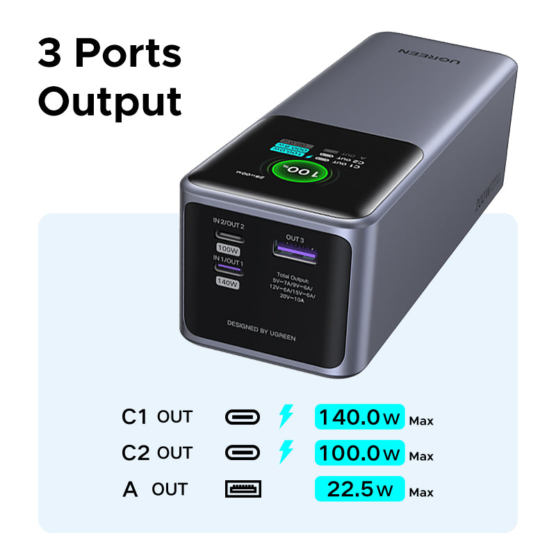 UGREEN 25000mAh Laptop Powerbank PD 200W 2C1A Fast Charging Power