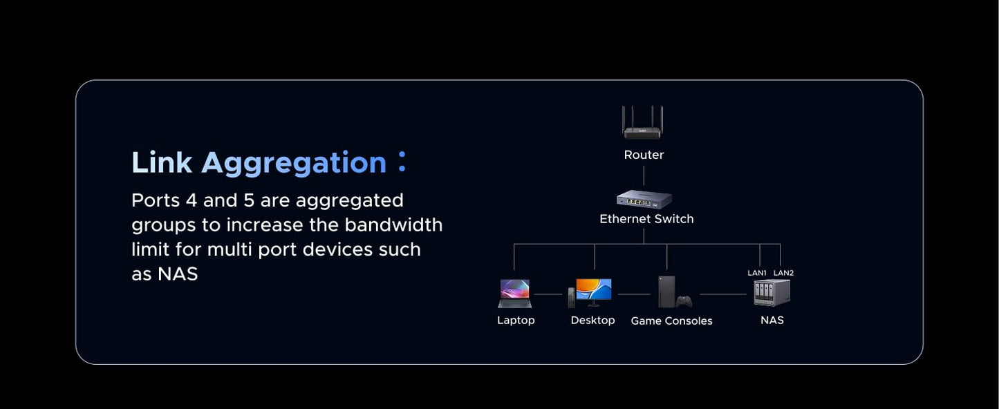 UGREEN 2.5Gbps Network Switch, 5 x 2.5Gbps Base-T& 1 x 10Gbps SFP+ Slot Ethernet Splitter, 6 Port Metal Case Ethernet Switch Hub,Desktop & Wall-Mounting,Plug & Play for TV/Laptop/Switch/Router/Camera