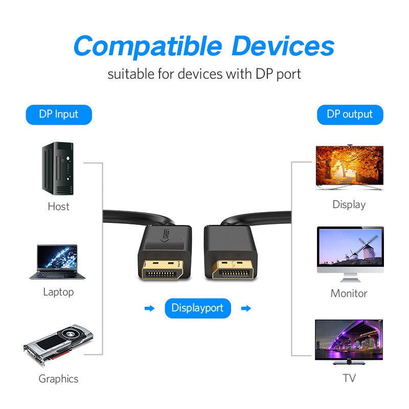 UGREEN 10244 DP to DP Cable 4K 60Hz UHD DisplayPort Male to Male Monitor Video Cable Compatible with 1080P Full HD for PC Host