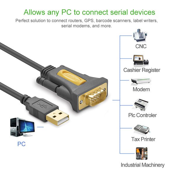 UGREEN USB to RS232 DB9 Serial Male Converter Adapter Cable 2m with PL ...