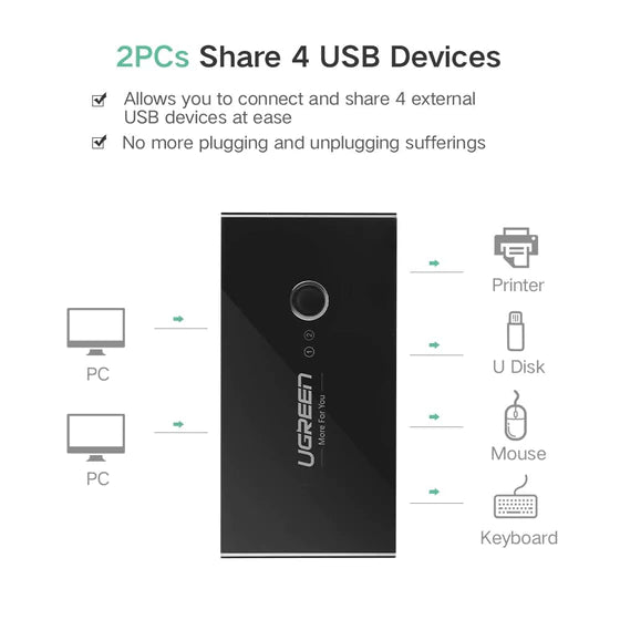 UGREEN 30767 2 In 4 Out USB 2.0 Sharing Switch Box