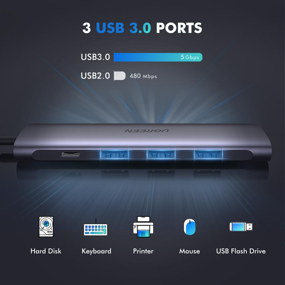 UGREEN 50209 USB Type C to HDMI + USB 3.0*3 + PD Power Converter