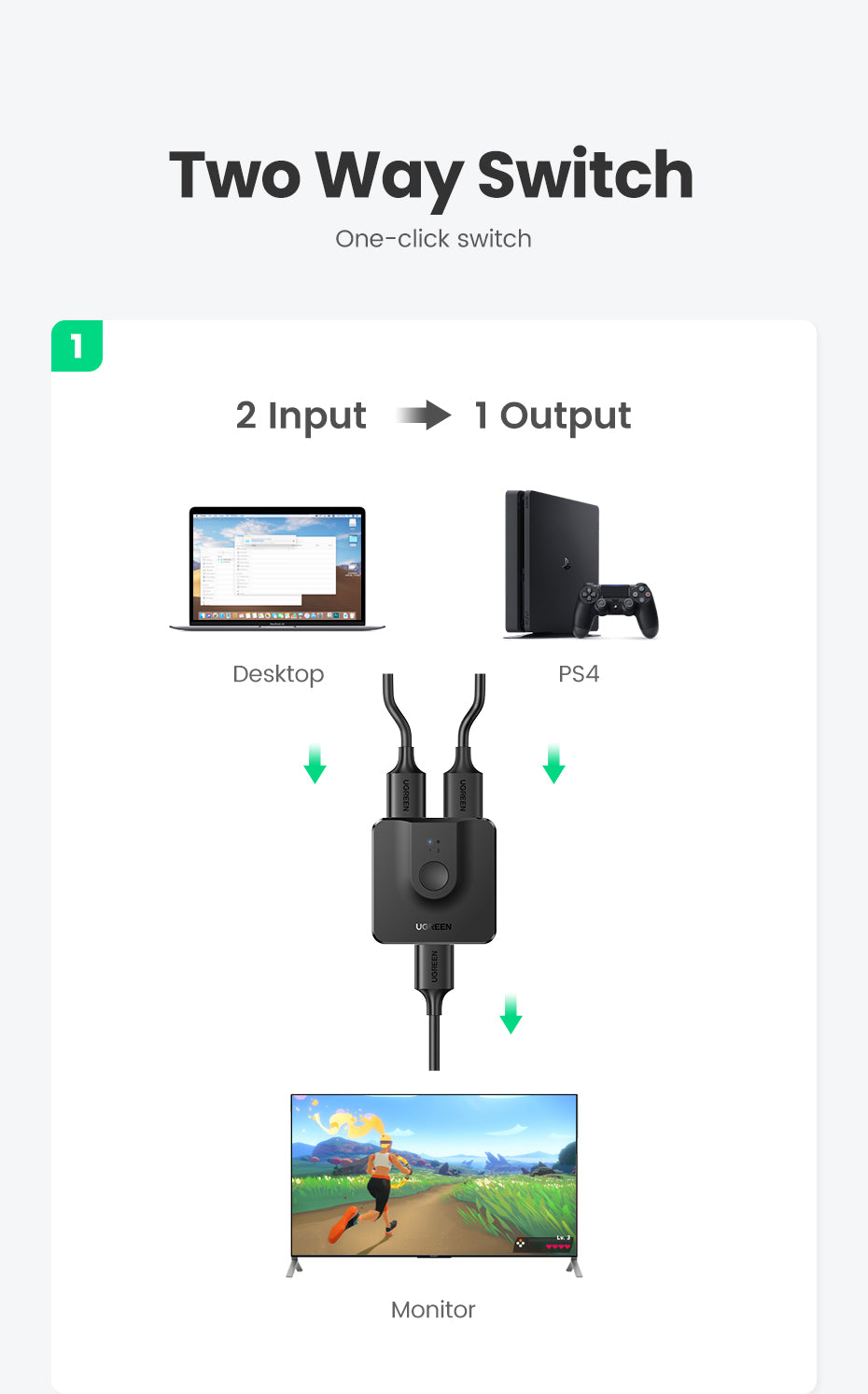 UGREEN 50966 2 In 1 Out HDMI Switcher 4K@60Hz