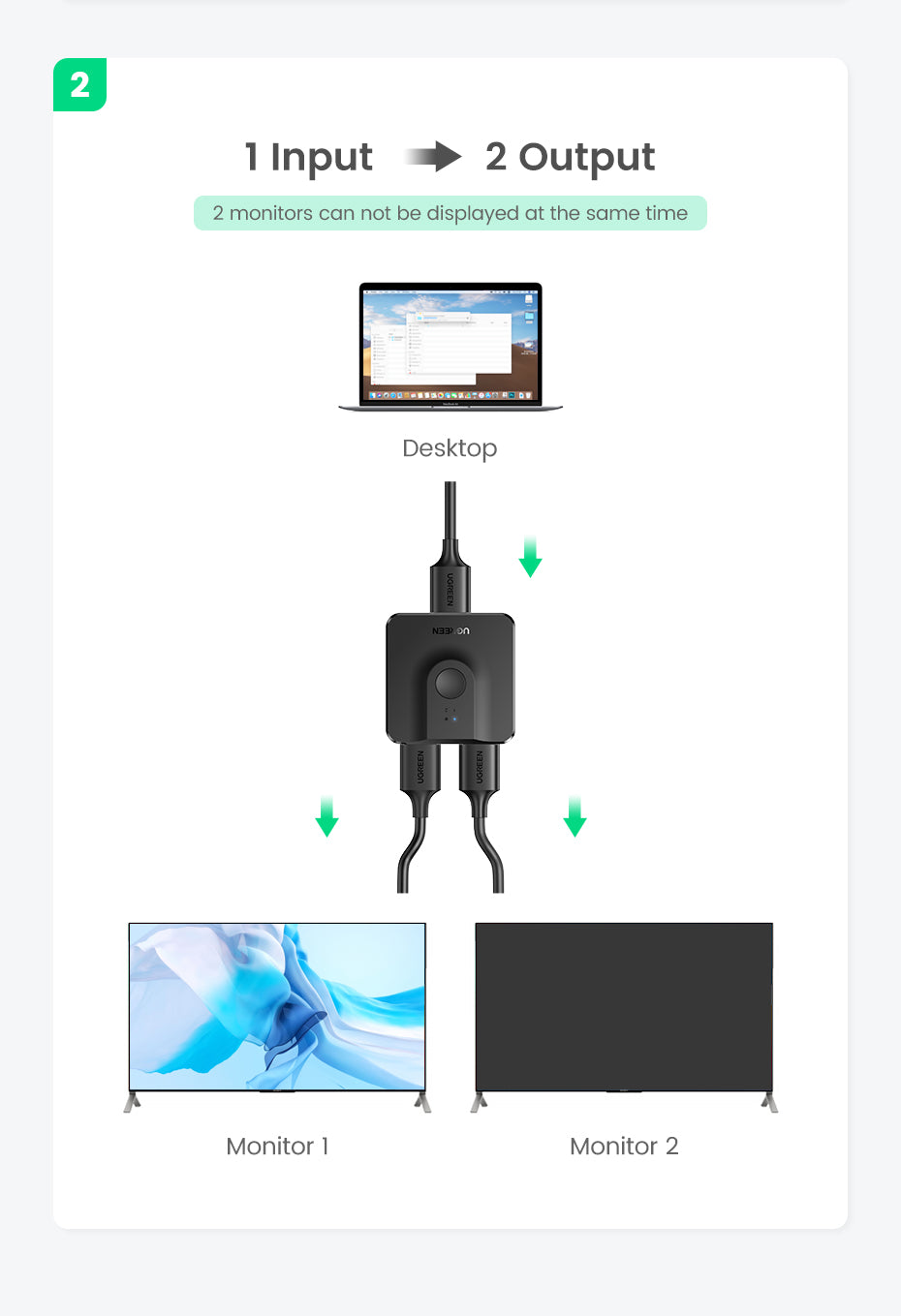 UGREEN 50966 2 In 1 Out HDMI Switcher 4K@60Hz