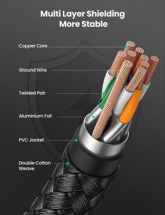 Cat 8 Color Pattern UGREEN 80429 CAT8 Shielded Round Braided LAN Cable CAT 8 Cat8 – UGREEN SG